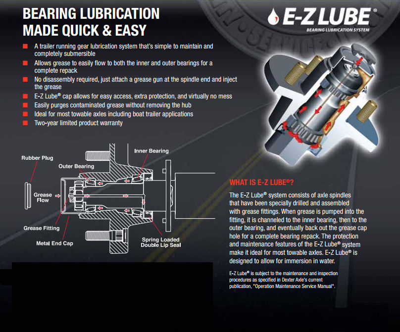 You are currently viewing Nexhaul and Dexter Axles